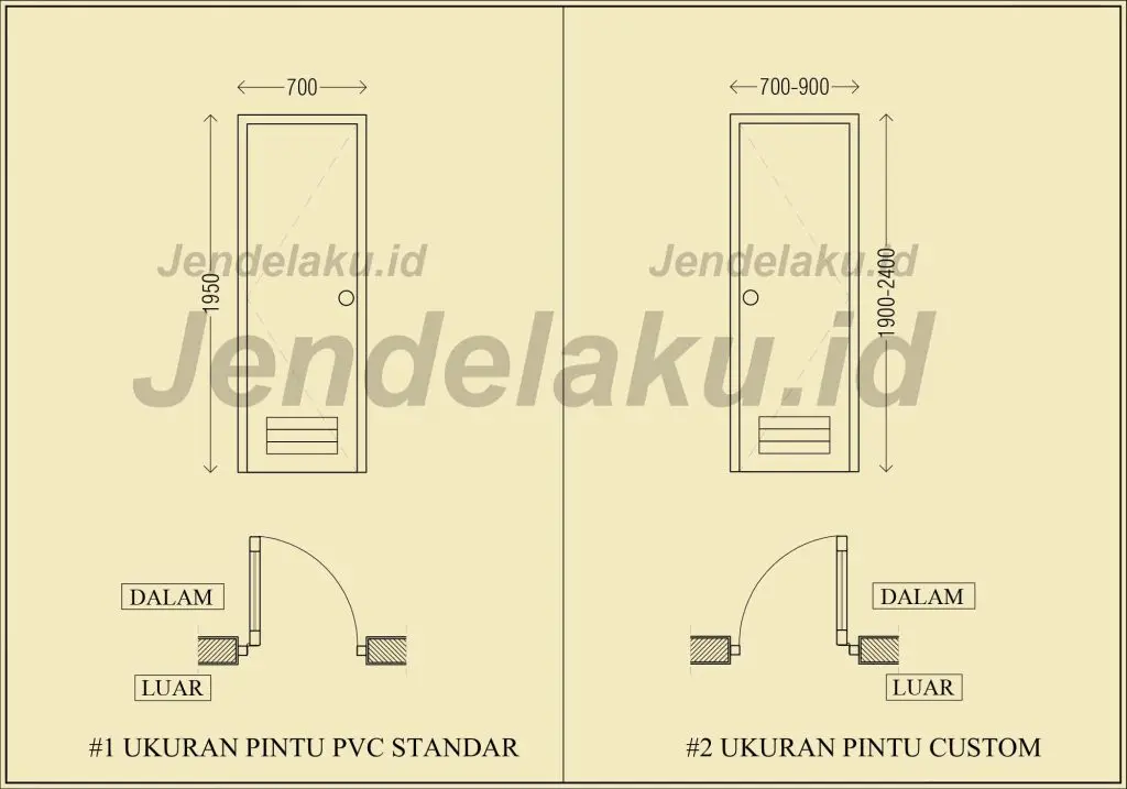 Ukuran Pintu Kamar Mandi