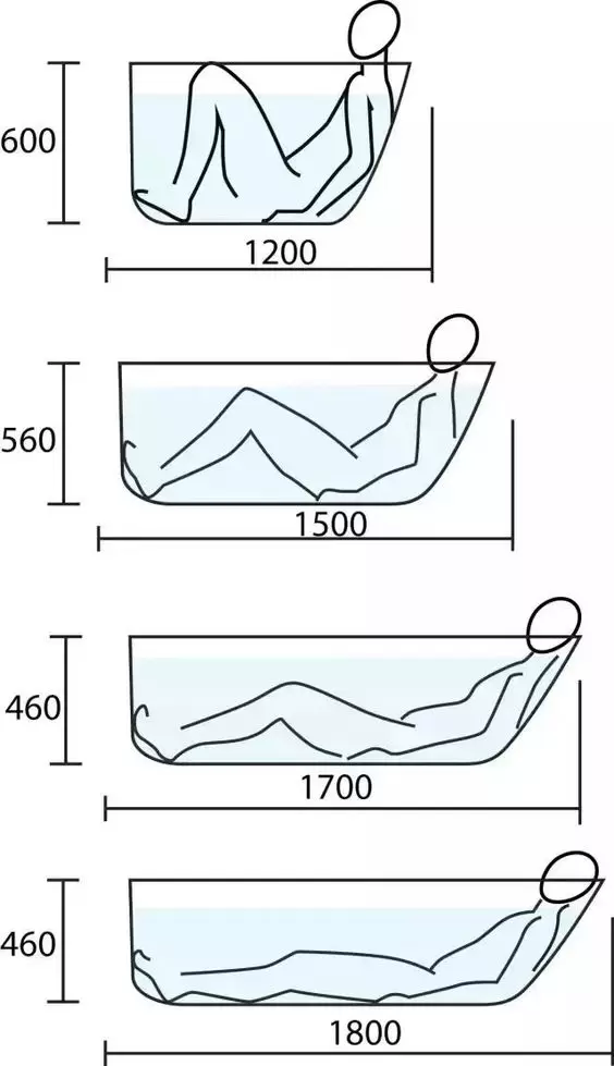 Ukuran Bathtub