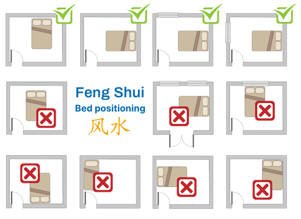 Bedroom Position Fengshui